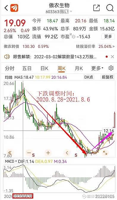 上半年房地产板块会有一波行情,资金已经开始布局,给出的几支重点股票