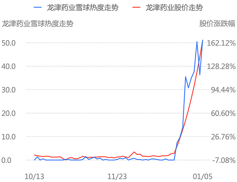 移动沼气主题论坛舆情热度大增精华制药龙津药业等公司最受关注附昨日