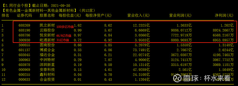 制造业单项冠军系列之悦安新材688786