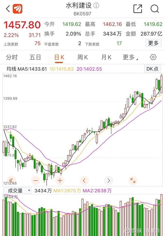 作者现象派