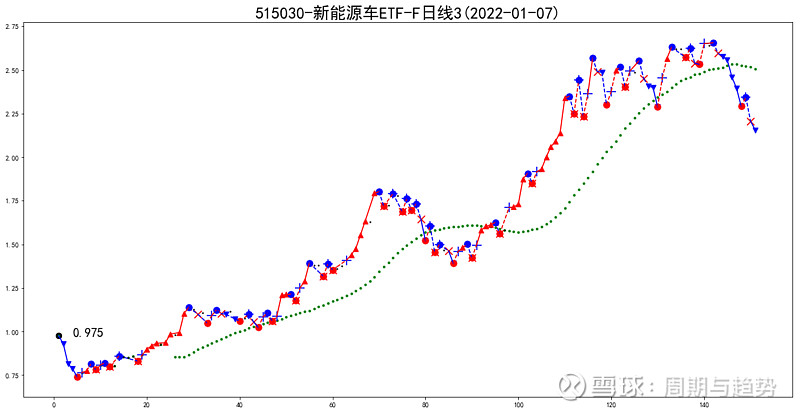 515030新能源车etf