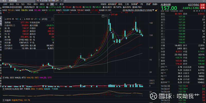 牛市行情记录随笔2019年1月2020年2月