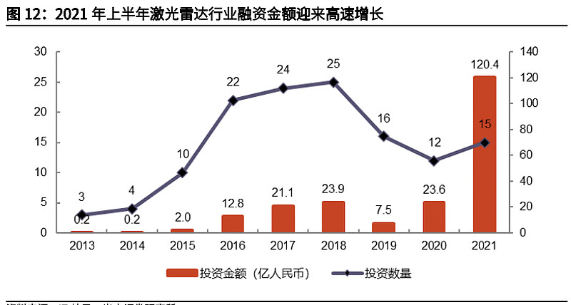 20211222光大证券付天姿乘智能驾驶东风领略激光雷达的星辰大海