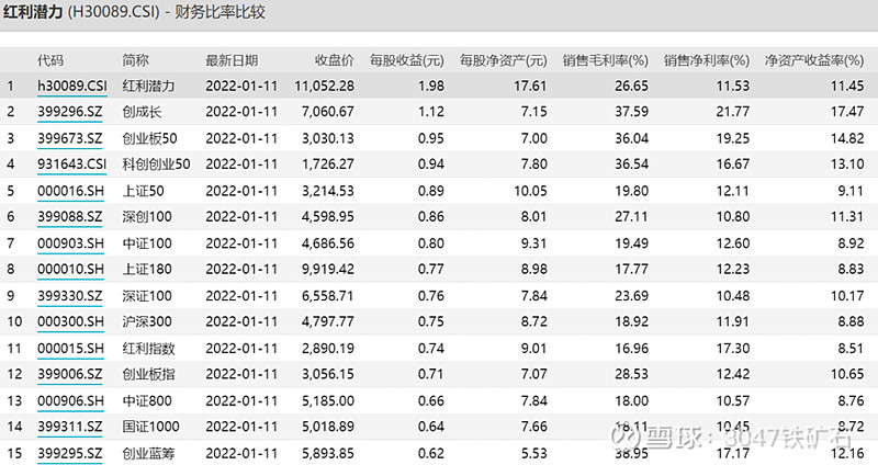 价值型股票的筛选标准与相关的香港etf