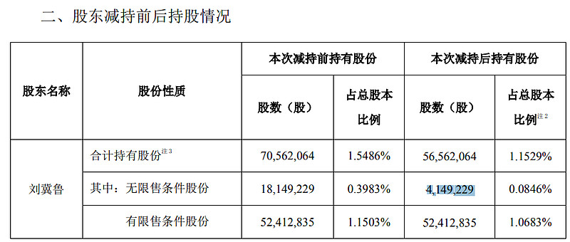 关于顺丰控股监事刘冀鲁先生的减持存疑