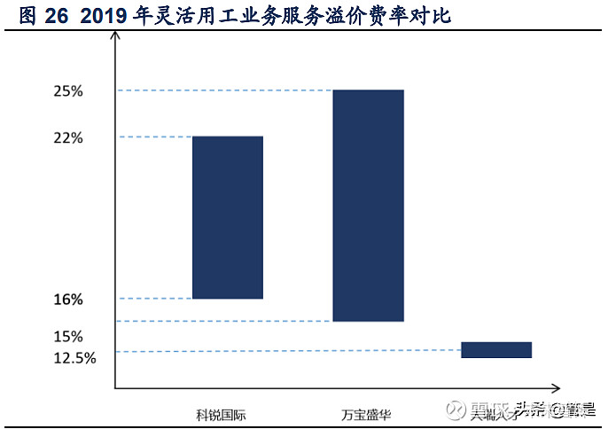 科锐国际研究报告灵活用工高景气一体两翼促腾飞 报告出品方 信达证券 一人力资源整体解决方案提供商国内领先的人力资源整体解决方案