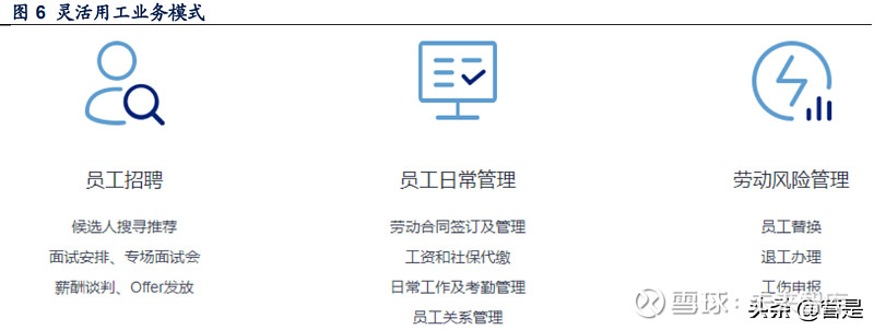 科锐国际研究报告灵活用工高景气一体两翼促腾飞 报告出品方信达证券 一人力资源整体解决方案提供商 国内领先的人力资源整体解决方案