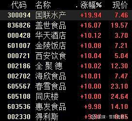只,龙头最具备有持续性,雪茄会关注主板:得利斯002330,海欣食品002702