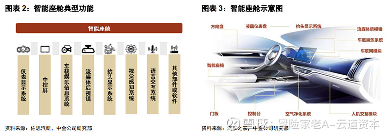 风险:智能化增量部件与软件收费服务模式创新推动产业链微笑曲线更加