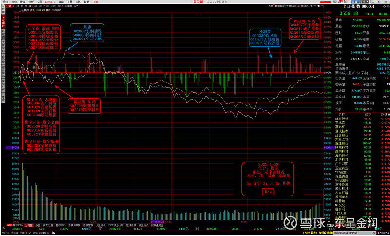 2022119涨停分析