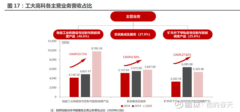 拜耳技术工程服务有限公司招聘_中达连铸技术国家工程研究中心有限责任公司_山西安信矿山工程技术咨询有限公司