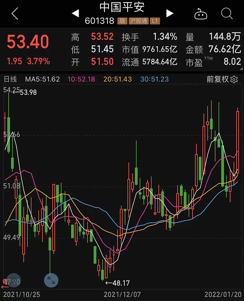 降息利好刺激主力大手笔加仓大金融板块超40亿元原料