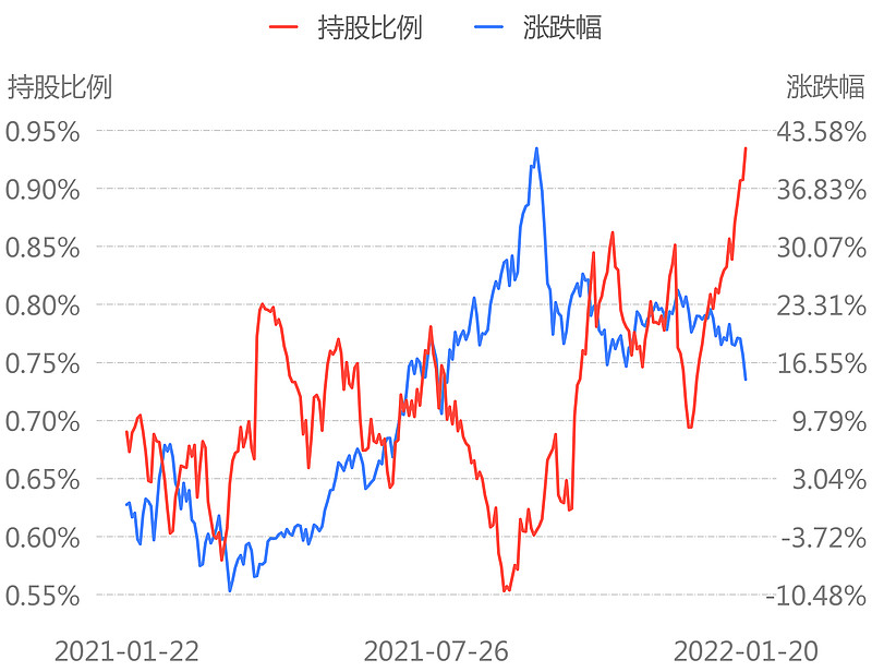 交易型北上资金昨日净买入11557亿增持招商银行减持国电南瑞附净买入