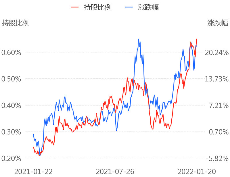 交易型北上资金昨日净买入11557亿增持招商银行减持国电南瑞附净买入