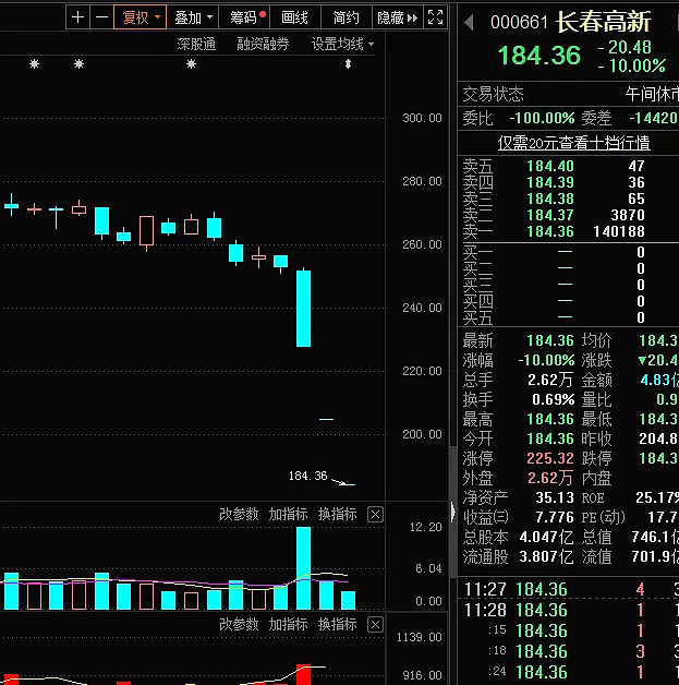 跌停价抄底医药白马祭出大招管理层释放利好新能源汽车