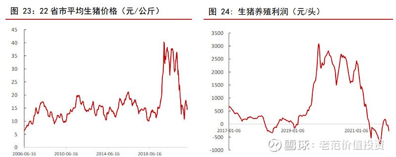 猪周期即猪肉价格与供需的周期性变化.