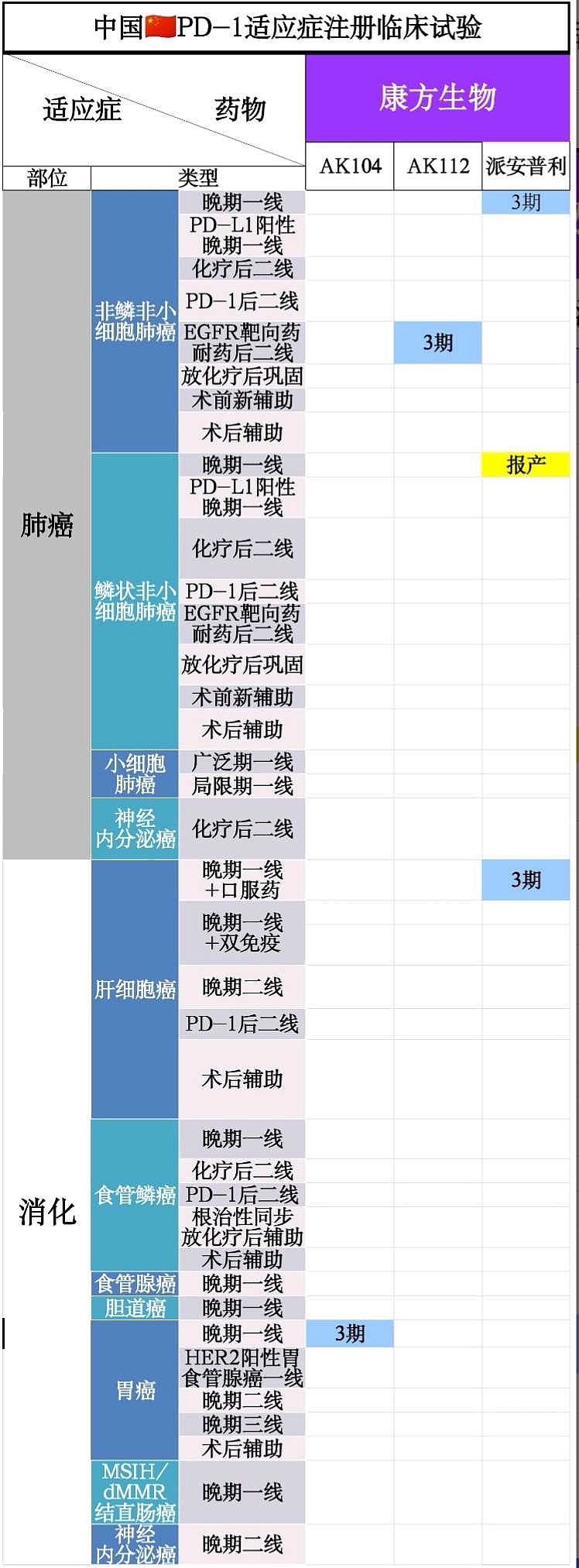 康方生物PD 1系列创新药关键注册临床试验 转发 康方生物 B 09926 信达生物 01801 百济神州 U