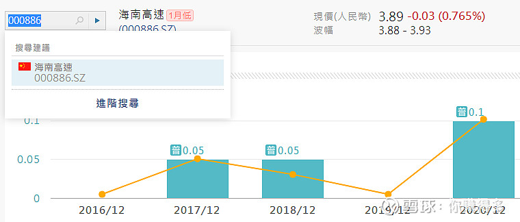 投资高速公路股可能遇到的风险