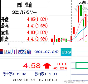 四川成渝(601107.