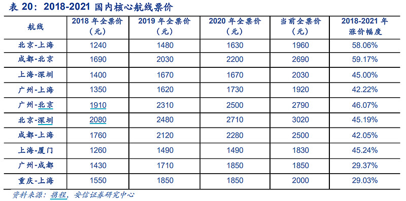 疫情若好转航空股将起飞怎么买一文读懂