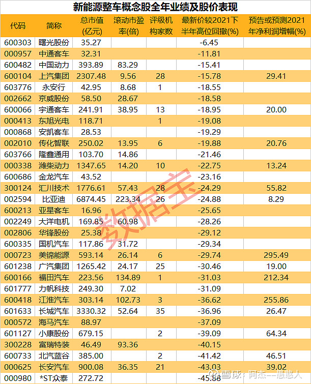 汽车芯片迎政策利好千亿赛道蓄势待发10股业绩翻倍