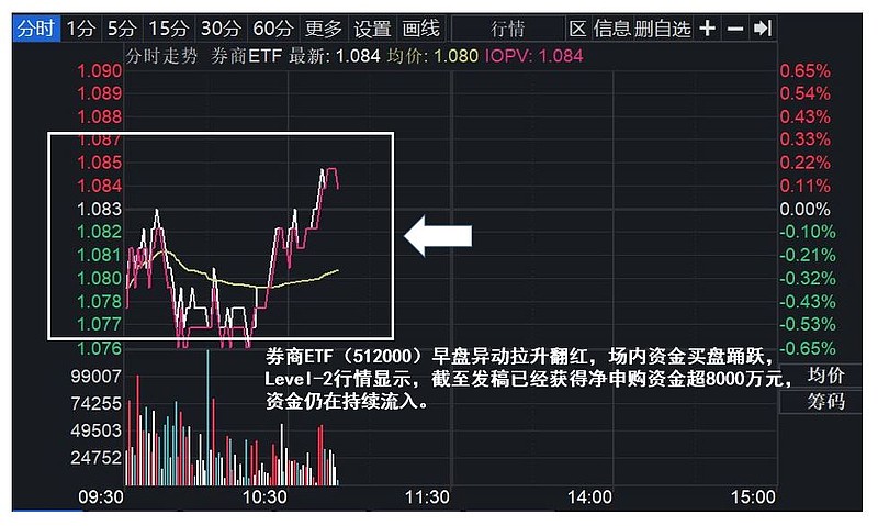 券商业绩估值双升稳增长仍会是股票市场定价的主线逻辑