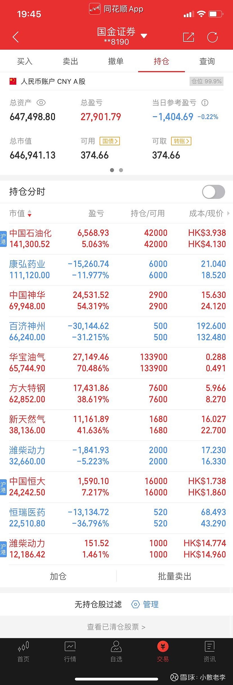 今天账户亏损1400元2022年盈利675元除去港股通交易异常今天亏损应该