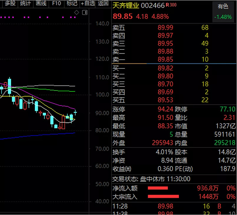 隔夜美股三大指数高开低走.
