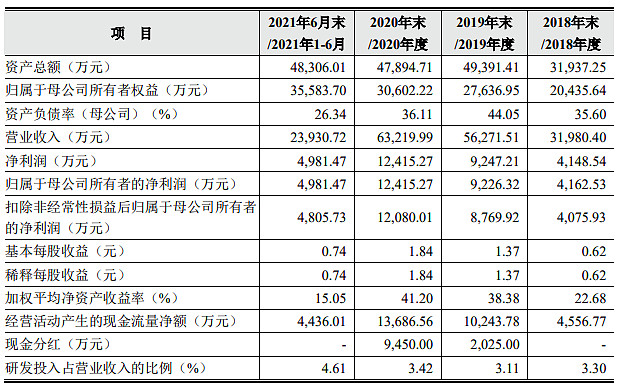 打新周报牛年最后一周仅一只新股破发春节后一周6只新股开启申购