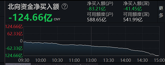 数说外资1月28日北上资金龙虎榜