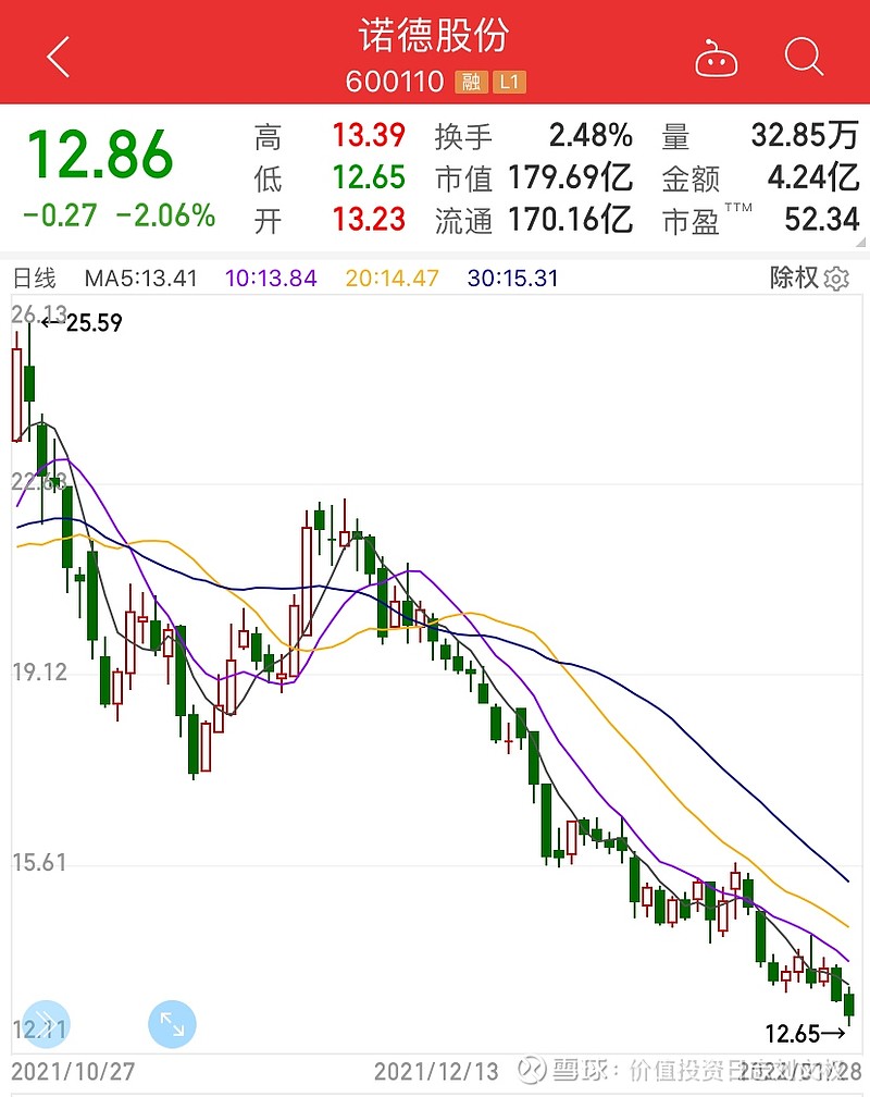 需求井喷诺德股份去年净利预增超71倍高管曾称34市值不到500亿就切腹