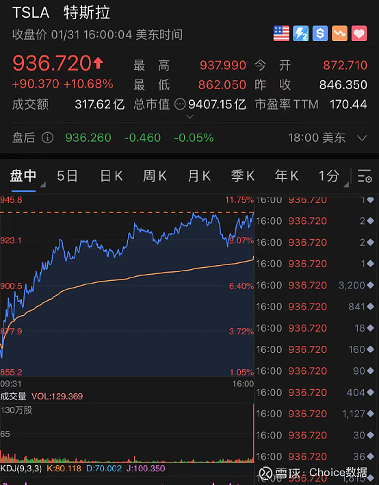 美股炸了中概股新能源涨势如虹大型科技股也沸腾了