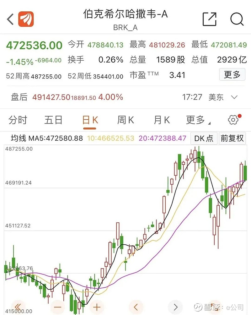 暴跌11000亿全球十大富豪身家大缩水啥情况34股神34成