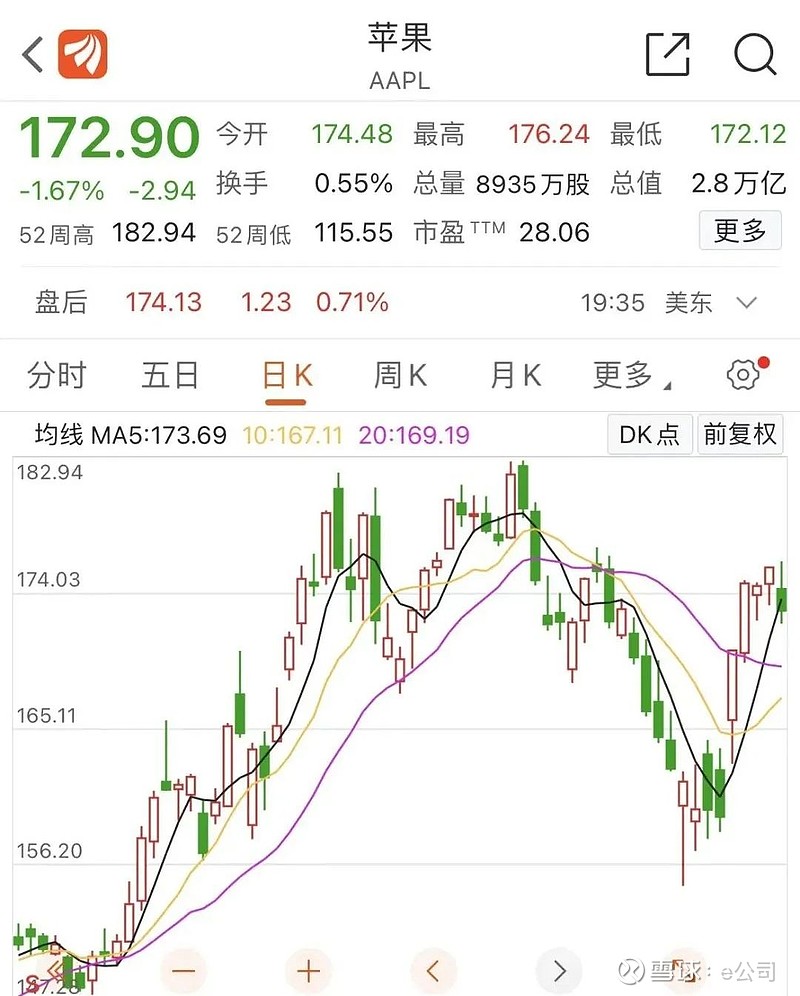 暴跌11000亿全球十大富豪身家大缩水啥情况34股神34成