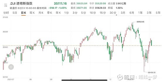 突然崩了美股大风暴纳指暴跌近4刚刚大逆转来了超级