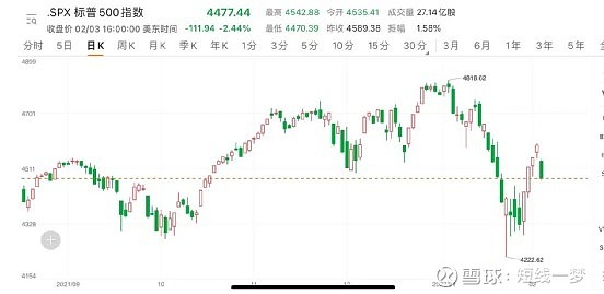 突然崩了美股大风暴纳指暴跌近4刚刚大逆转来了超级