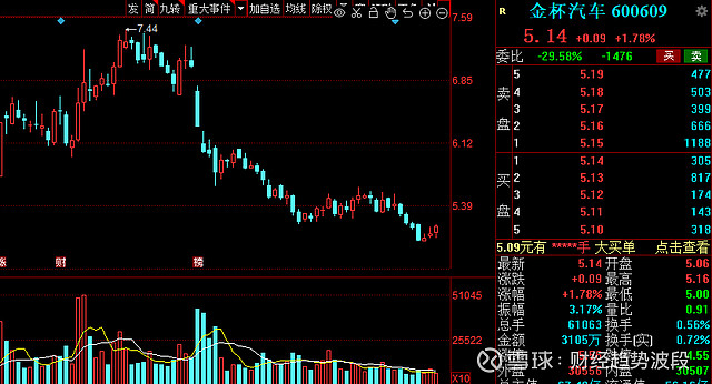 虎年开年红新能源汽车迎利好16家高增长潜力股请收好