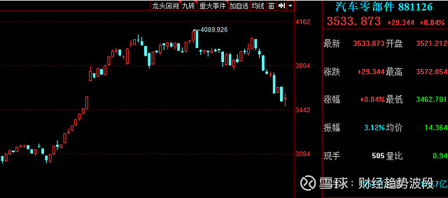 虎年开年红新能源汽车迎利好16家高增长潜力股请收好