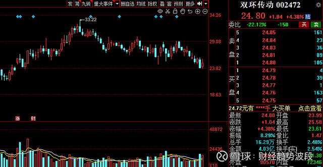 虎年开年红新能源汽车迎利好16家高增长潜力股请收好