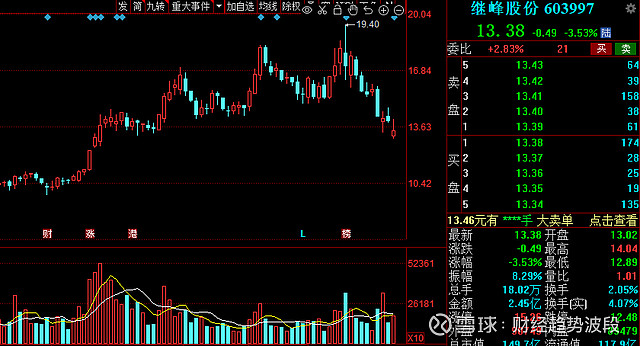 虎年开年红新能源汽车迎利好16家高增长潜力股请收好