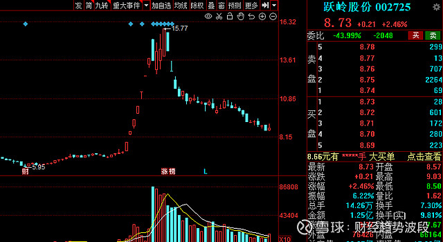 虎年开年红新能源汽车迎利好16家高增长潜力股请收好