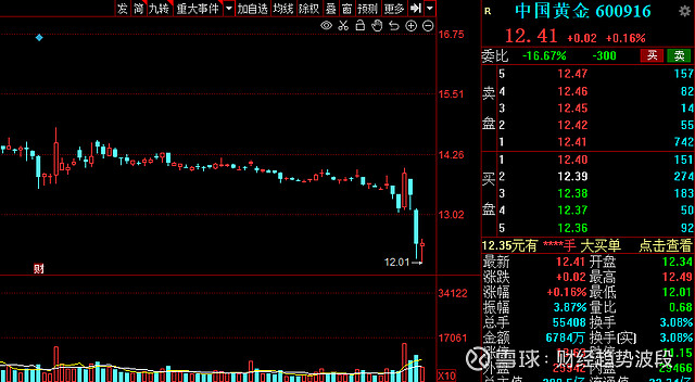 近1600亿解禁潮来袭节后首周解禁名单出炉7股解禁超30亿