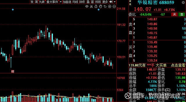 近1600亿解禁潮来袭节后首周解禁名单出炉7股解禁超30亿