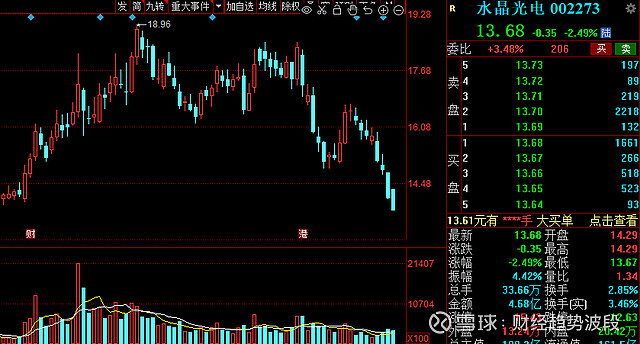 近1600亿解禁潮来袭节后首周解禁名单出炉7股解禁超30亿