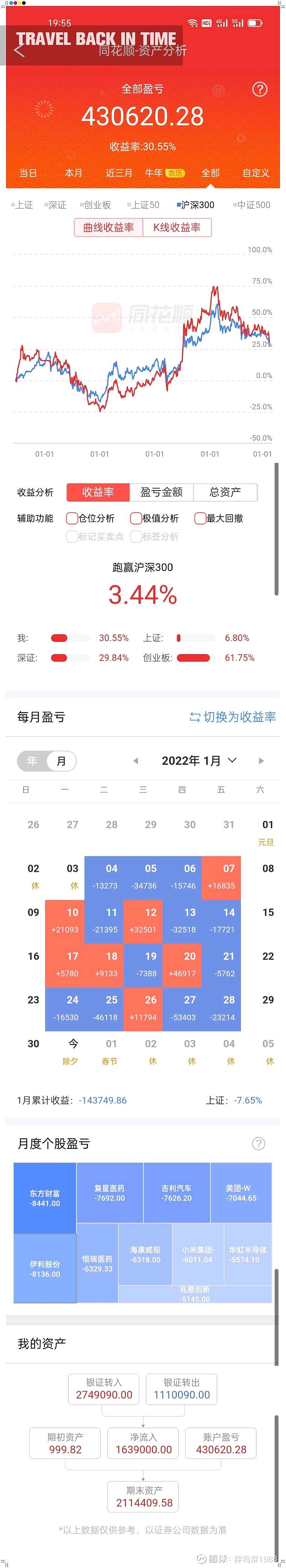 2022年1月股票投资月报211w144w增资2w