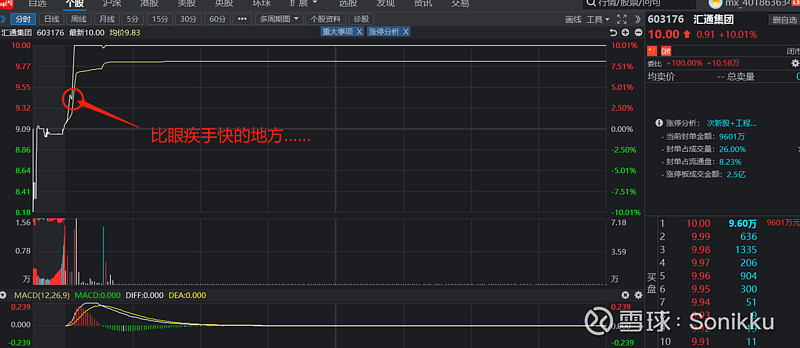 可怜红颜总薄命最是无情帝王家枫神2月8日的投资逻辑