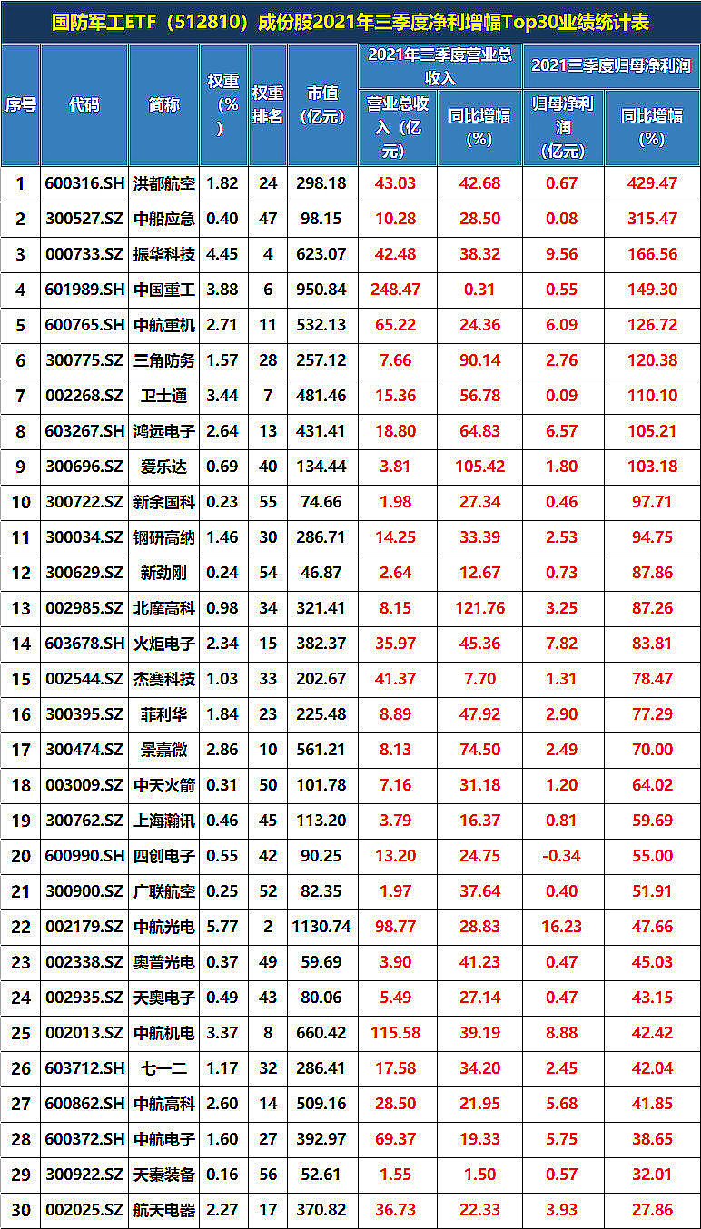 【华宝行业etf特别提示:国防军工etf(512810 大国尖端科技利器】