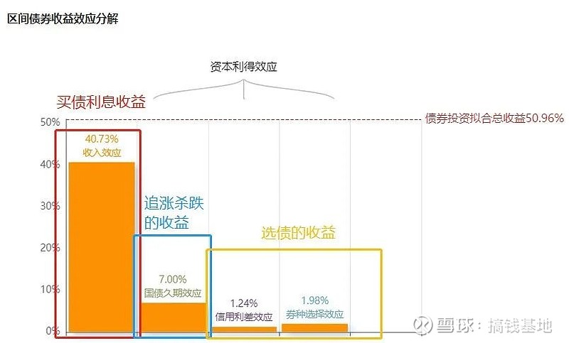 基金测评易方达裕丰回报债券市场顶尖债基也有1个风险