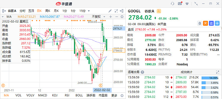 谷歌母公司alphabet1拆20意味着什么要在股票分拆前入场吗