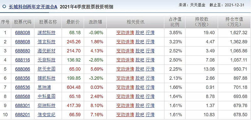 本文简单梳理一下长城基金,要求基金经理上任满三年,股票占比大于60%